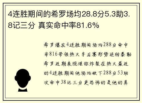 4连胜期间的希罗场均28.8分5.3助3.8记三分 真实命中率81.6%